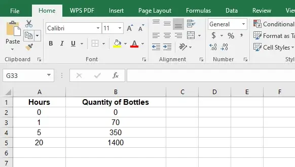 Linear Interpulation in Excel - Step-by-Step Guide with Examples 5 Input the Data Image