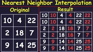 Calculator 8 Nearest Neighbour Interpolation Image
