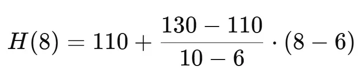 Linear Interpolation Formula: Step-by-Step Proof, Examples & Applications 8 Substituting the values into the formula Image