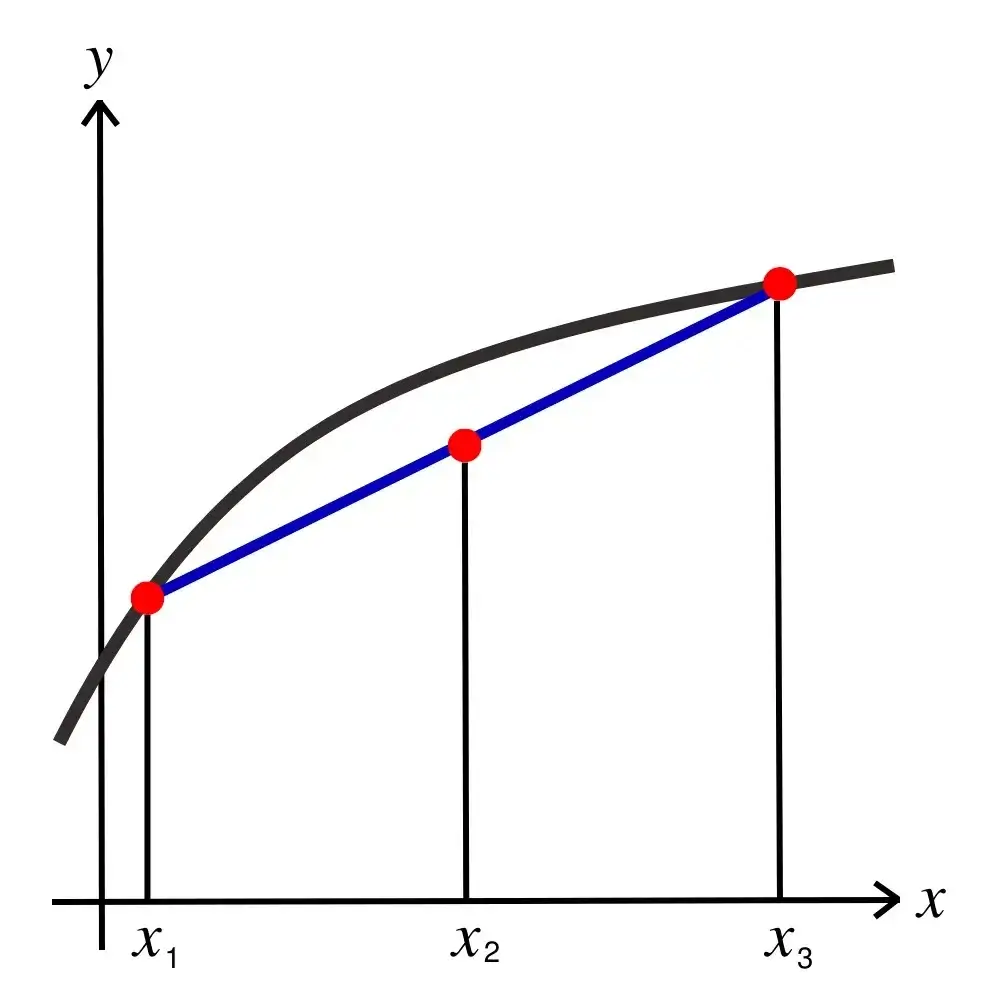Calculator 5 What Is Interpolation and Why Is It Important for Data Analysis Image